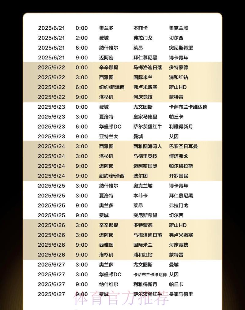 世界杯赛程展望:进球数据深度解析与趋势预测 世界杯赛程展望:进球数据深度解析与趋势预测