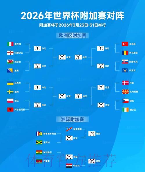 2026世界杯官方预测排名榜单 2026世界杯官方预测排名榜单
