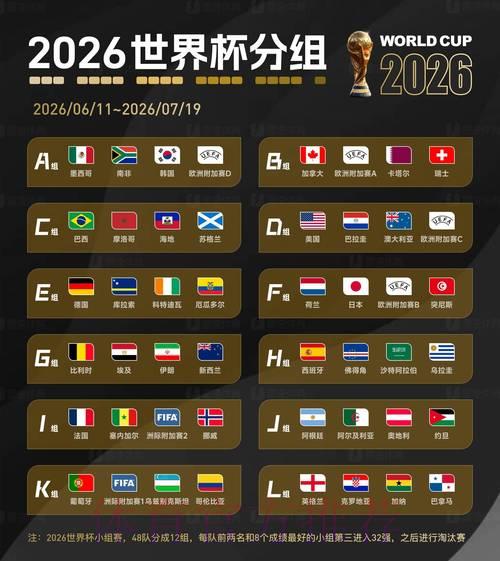 2026世界杯官方预测排名榜单 2026世界杯官方预测排名榜单
