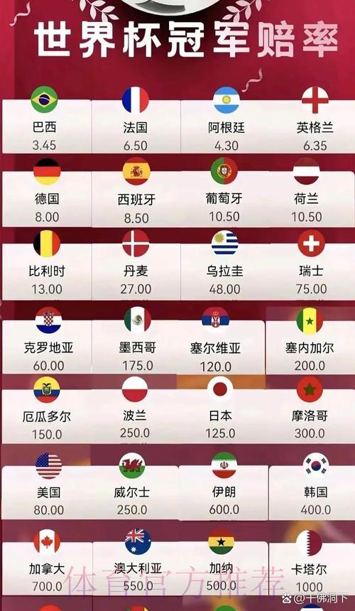 2026世界杯最新热门赔率解析 2026世界杯最新热门赔率解析