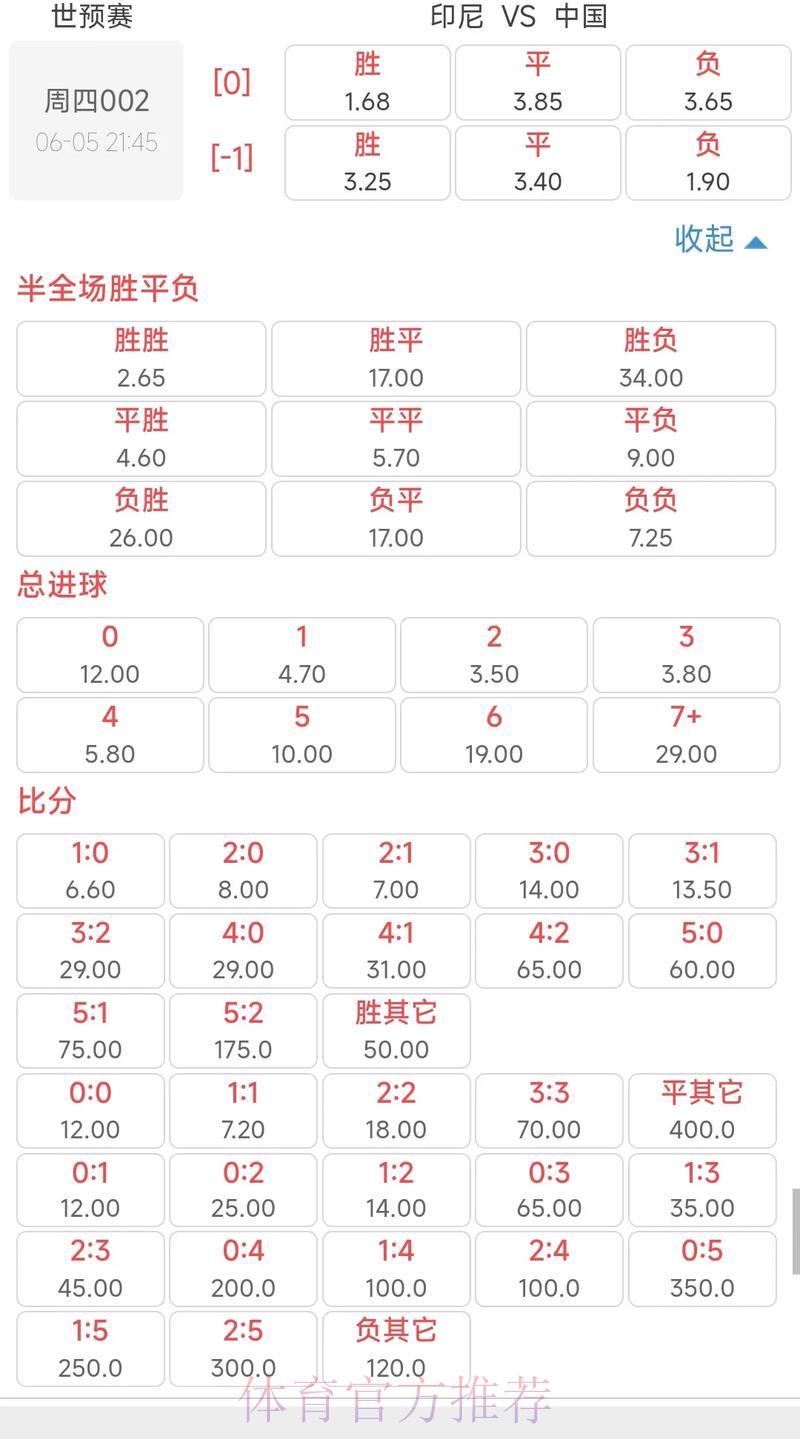 2026世界杯最新热门赔率解析 2026世界杯最新热门赔率解析