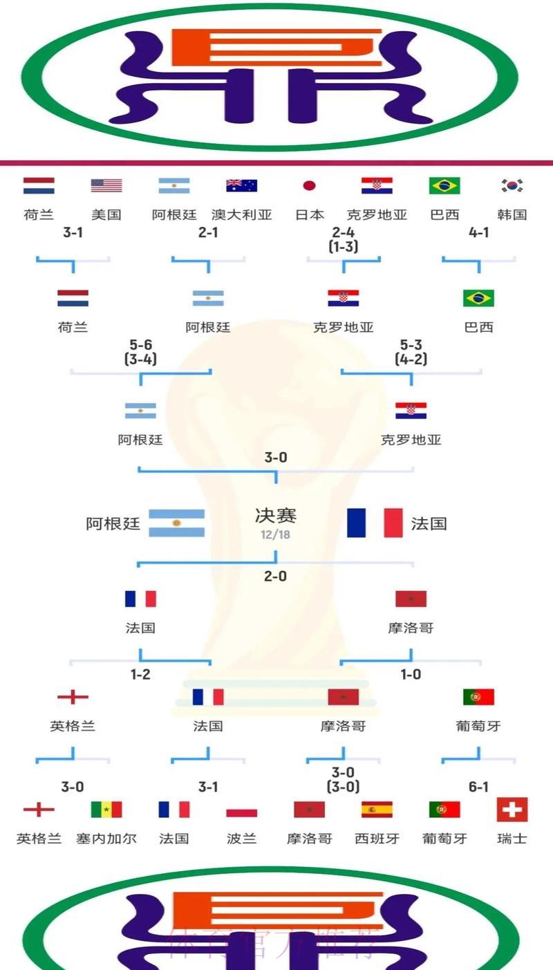 全面剖析世界杯竞猜平台的核心竞争优势 全面剖析世界杯竞猜平台的核心竞争优势