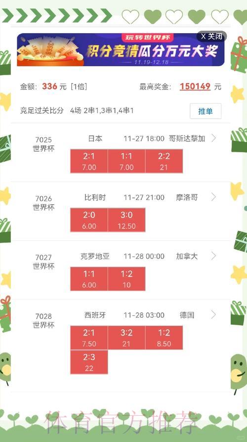 全面剖析：世界杯盘口线上热门走势深度解读