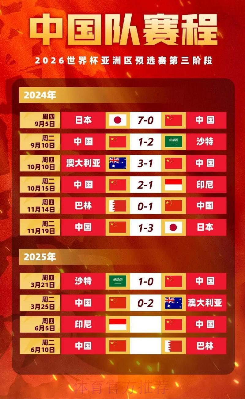 2026世界杯投注全场赔率解析